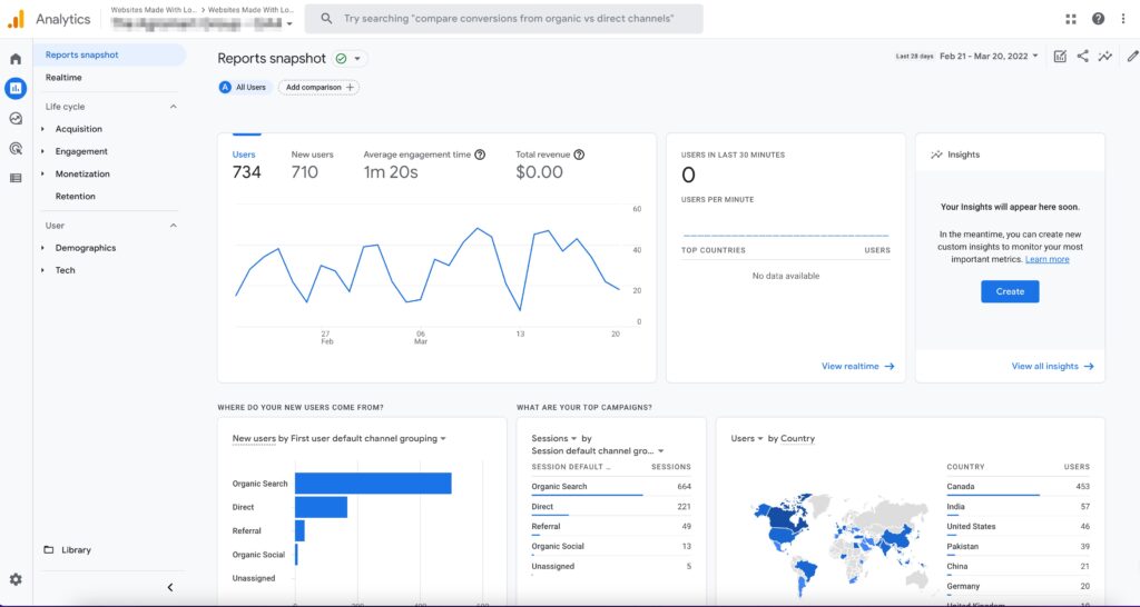 Google Analytics 4 report snapshot, screenshare.